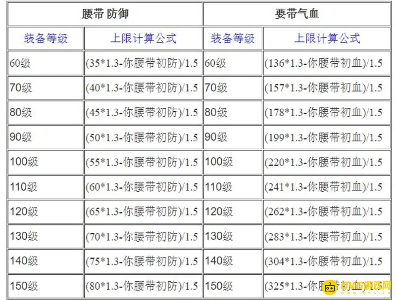 《梦幻西游》熔炼上限解析