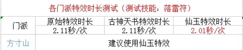 《梦幻西游》炫卡施法速度排行