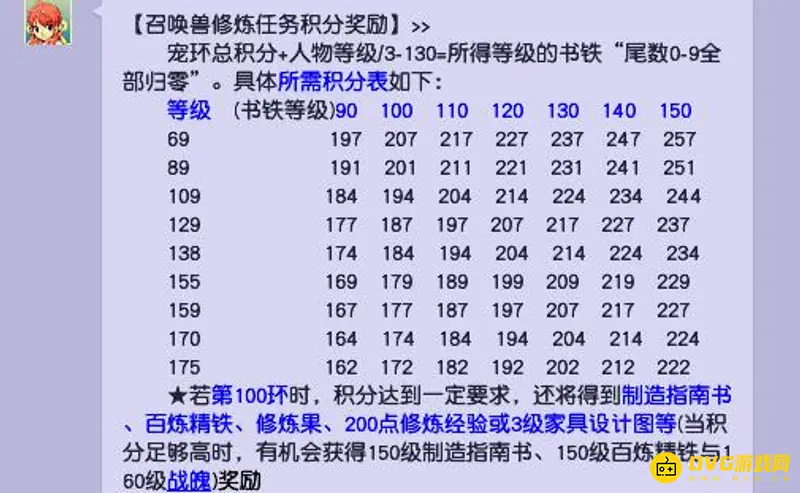 《梦幻西游》宝宝修炼