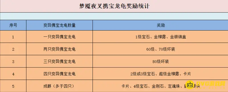 《梦幻西游》击杀夜叉时如何确保必出龙龟-必出龙龟攻略详解