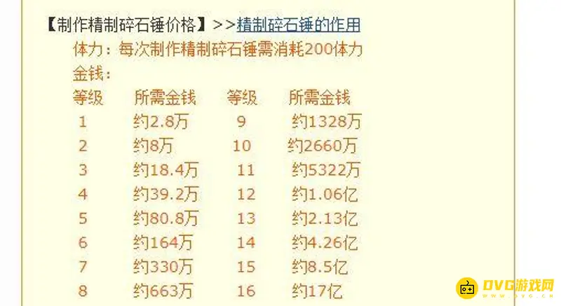 《梦幻西游》精致碎石锤价格一览