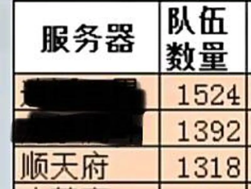《梦幻西游》顺天府人多吗