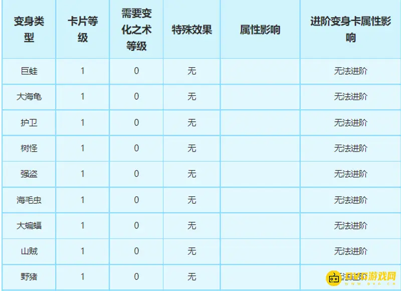 《梦幻西游》变身卡属性详解
