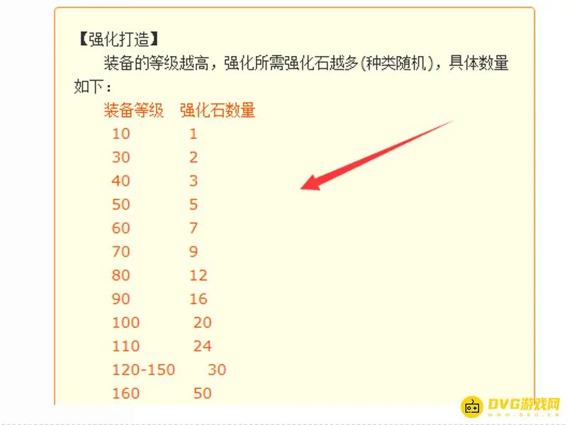 《梦幻西游》打造强化石消耗-等级需求明细
