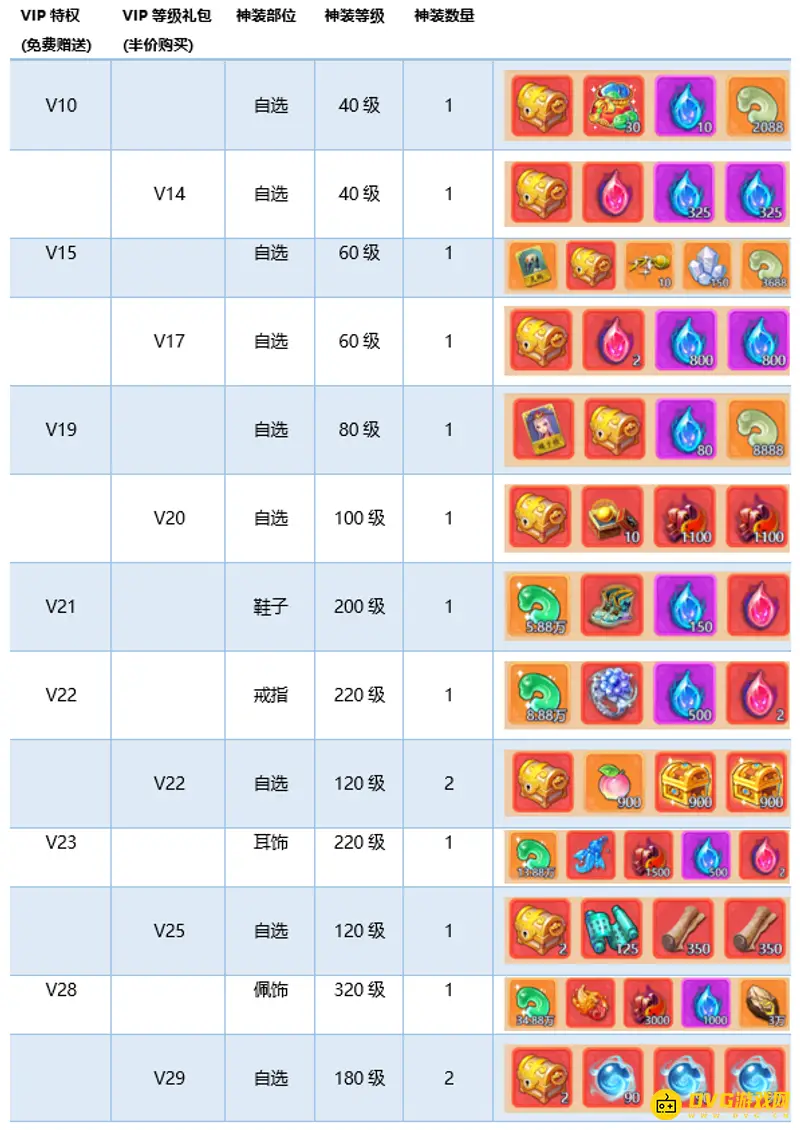 《梦幻西游》网页版神装获取攻略
