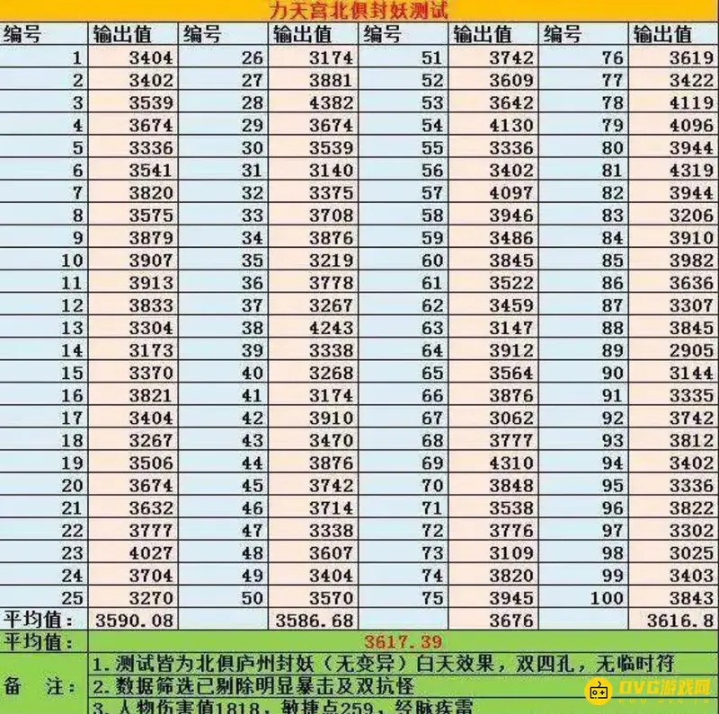 《梦幻西游》力天宫与敏天宫选择指南