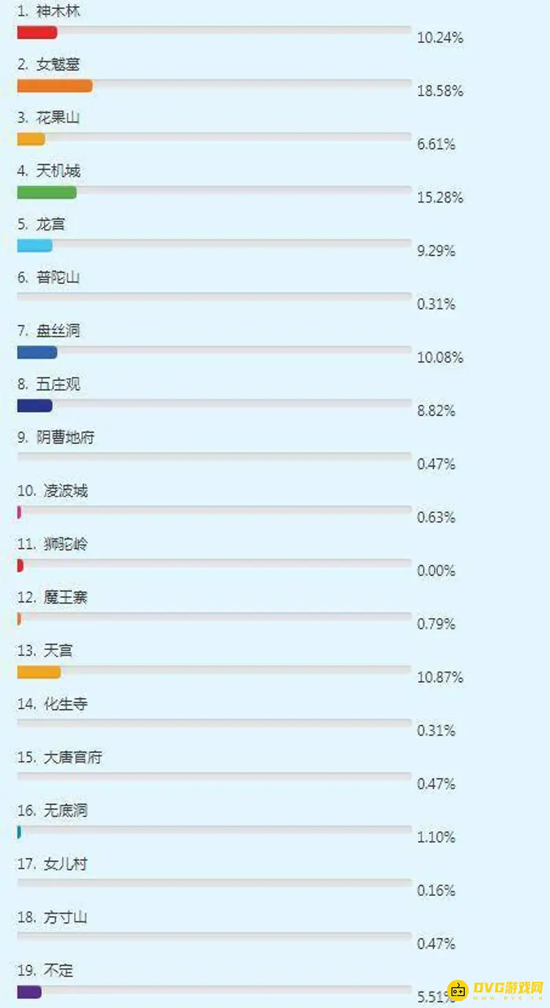 《梦幻西游》18门派月光定位指南