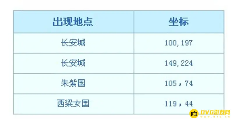 《梦幻西游》彩虹争霸赛怎么参加-活动时间与玩法详解