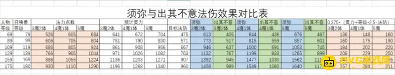 《梦幻西游》出其不意vs须弥