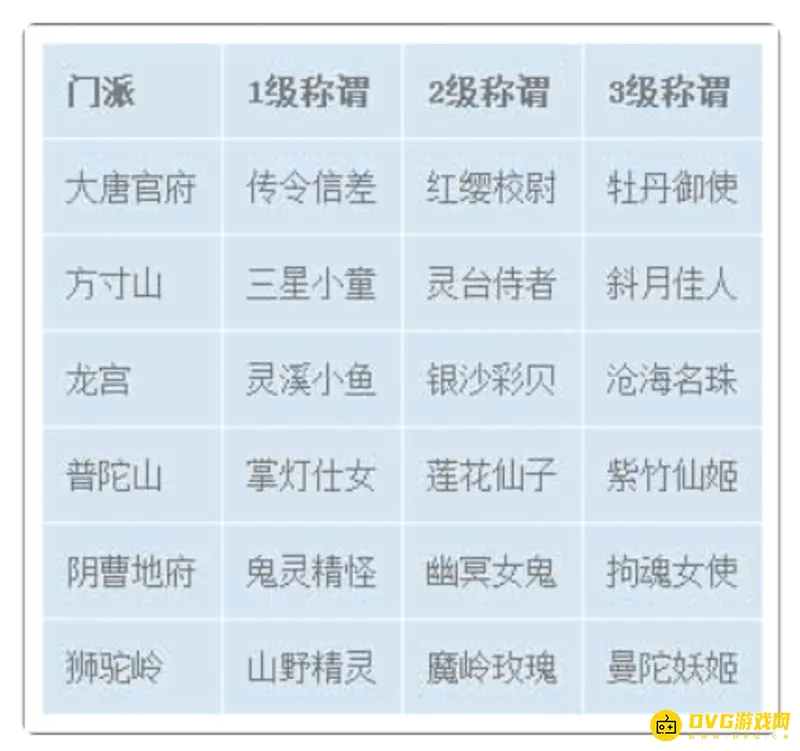 《梦幻西游》门派称谓等级详解