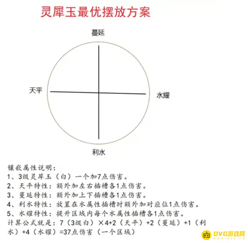 《梦幻西游》神器镶嵌指南