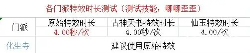 《梦幻西游》法系施法速度排行