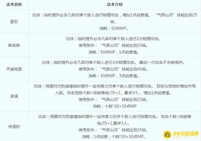 《梦幻西游》凌波城技能详解