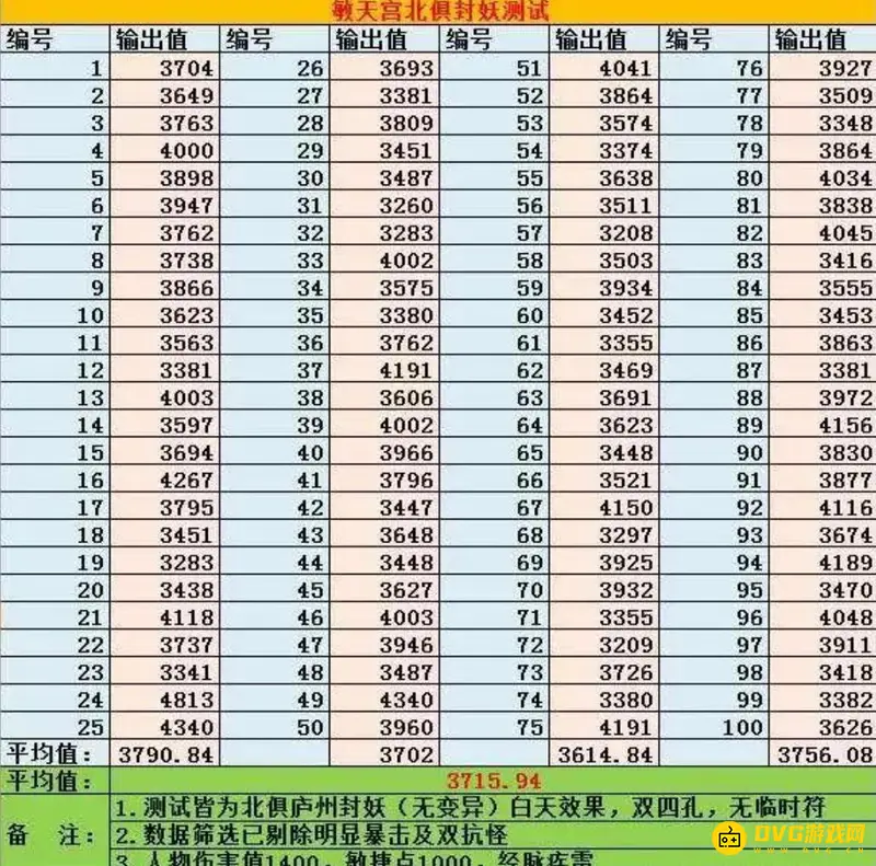 《梦幻西游》力天宫与敏天宫选择指南