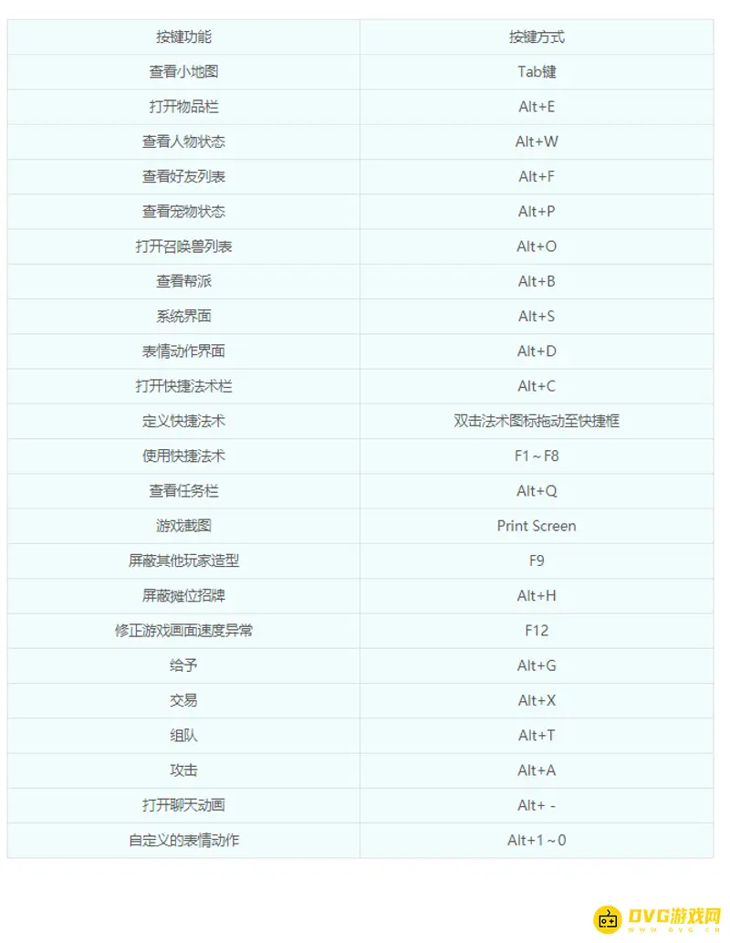 《梦幻西游》快捷键设置详解