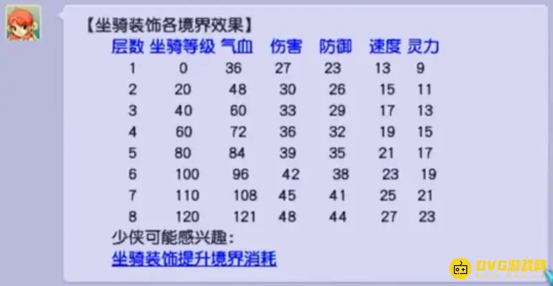 《梦幻西游》坐骑装饰灵力加成详解-等级与好感度影响