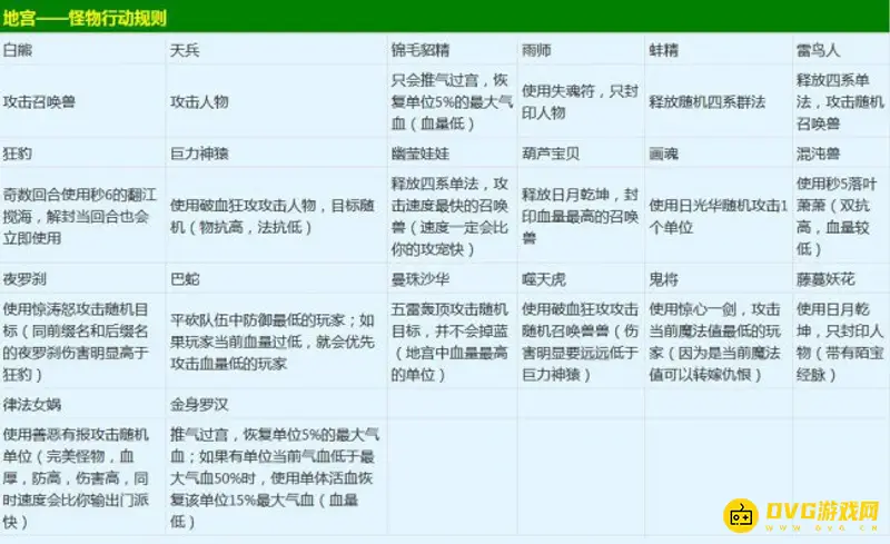 《梦幻西游》雁塔地宫打法详解