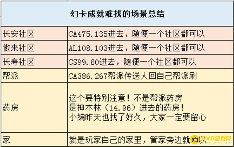 《梦幻西游》百变幻卡成就刷取攻略