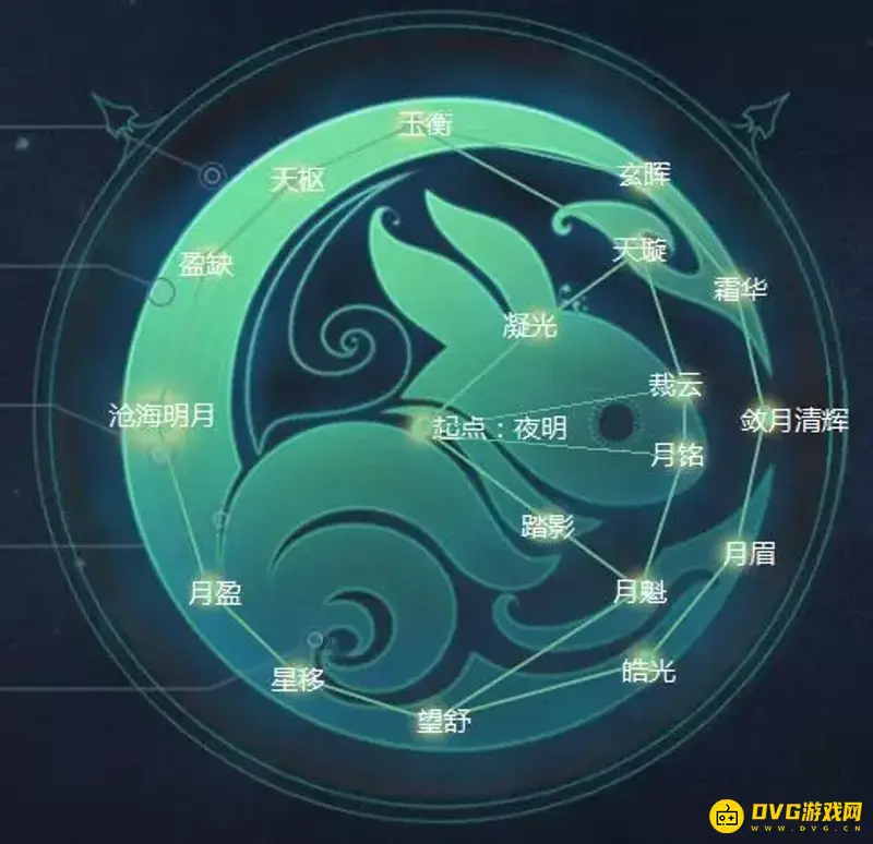 《梦幻西游》月宫有多少个经脉点-月宫经脉详解