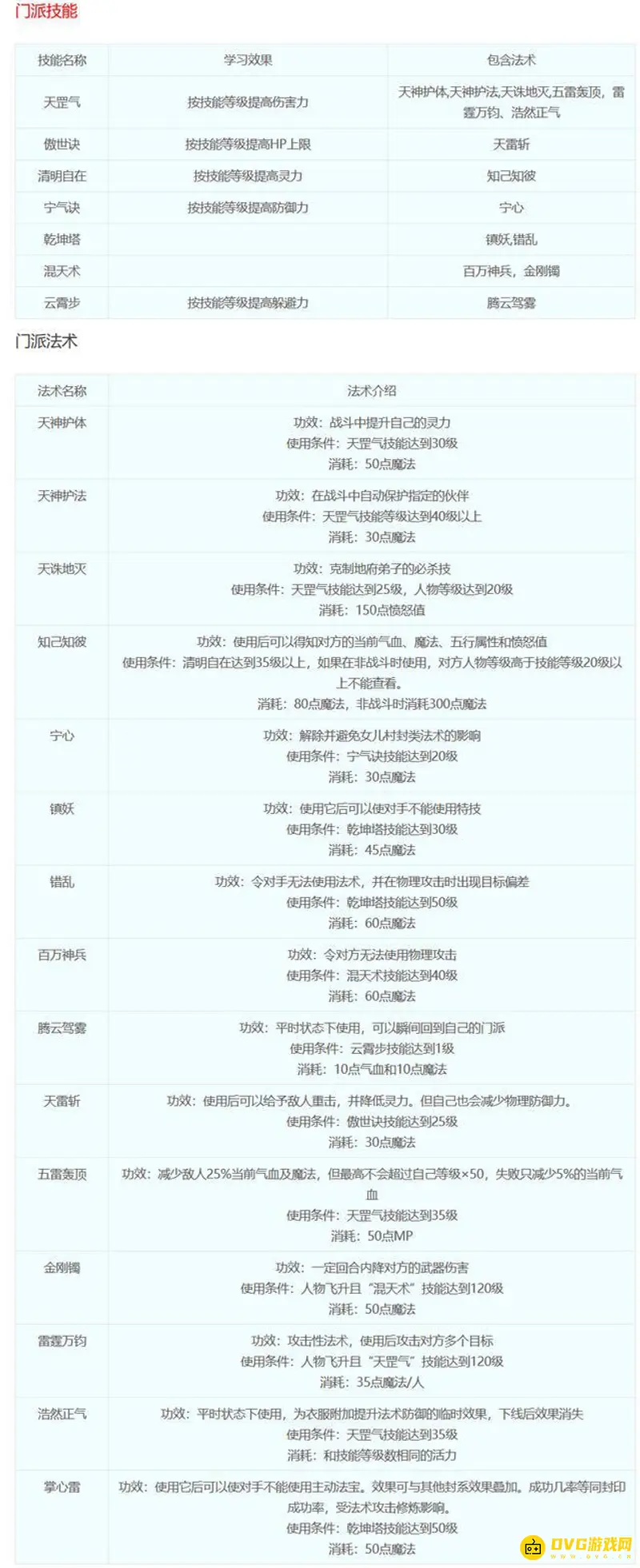 《梦幻西游》18门派技能详解