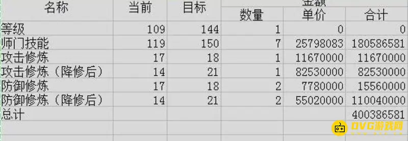 《梦幻西游》109升129经验与储备金需求详解