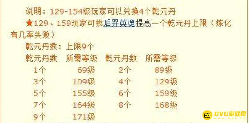 《梦幻西游》144开5丹必出吗-概率与点化说明