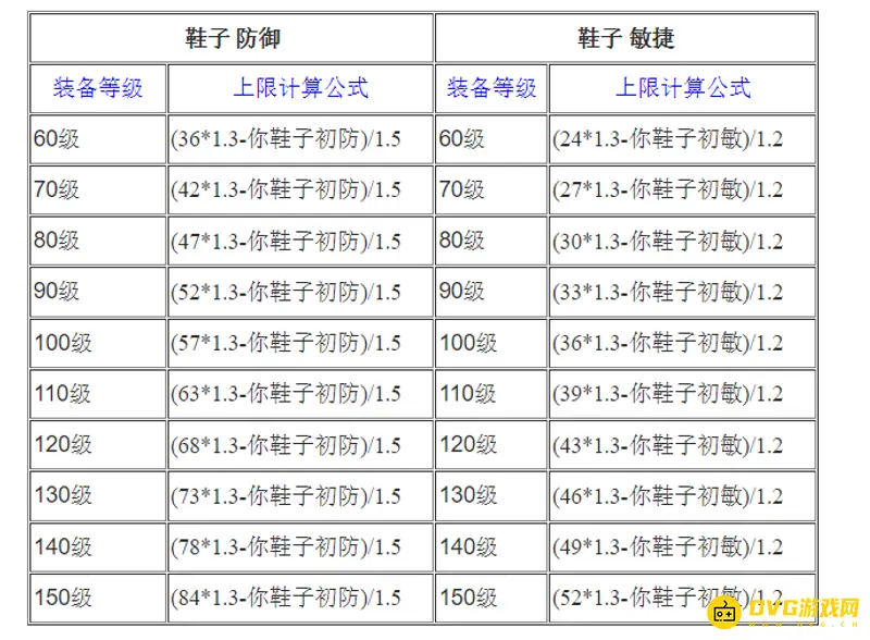 《梦幻西游》熔炼上限公式详解