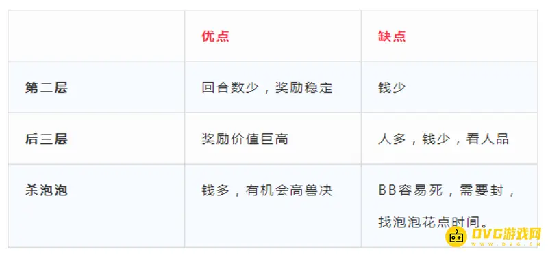 《梦幻西游》彩虹争霸赛奖励解析