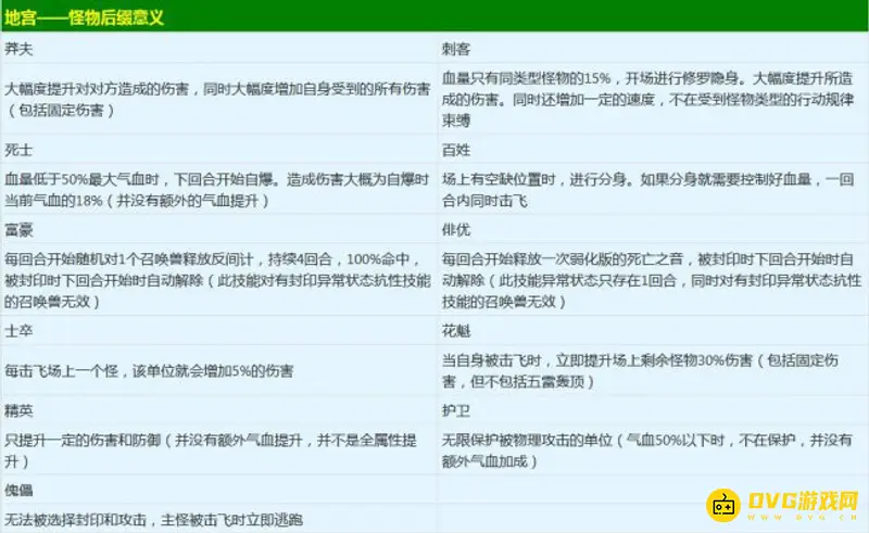 《梦幻西游》雁塔地宫打法详解