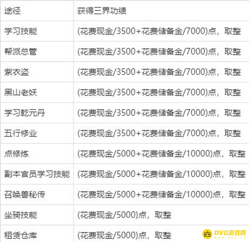 《梦幻西游》三界功绩不足解决方案