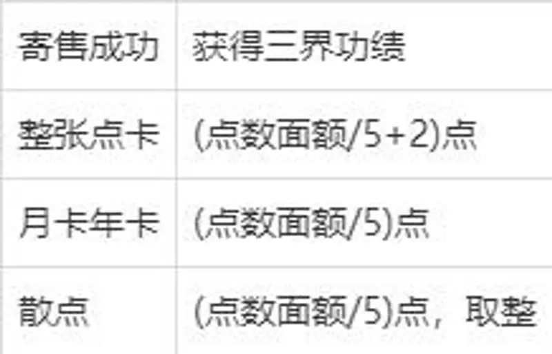 《梦幻西游》打图号三界功绩解决方法详解