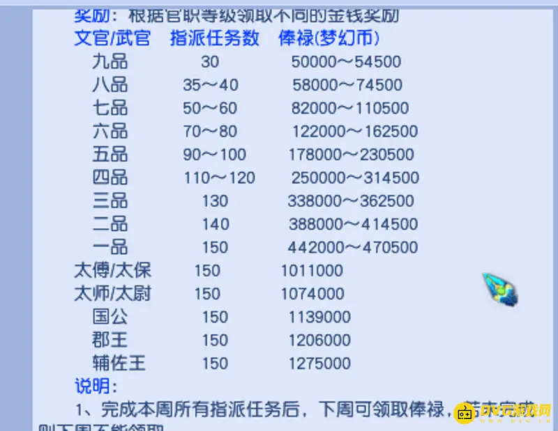 《梦幻西游》文官任务4个NPC诀窍
