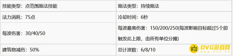 《魔兽争霸3:重制版》人族三本建筑与兵种玩法技巧详解