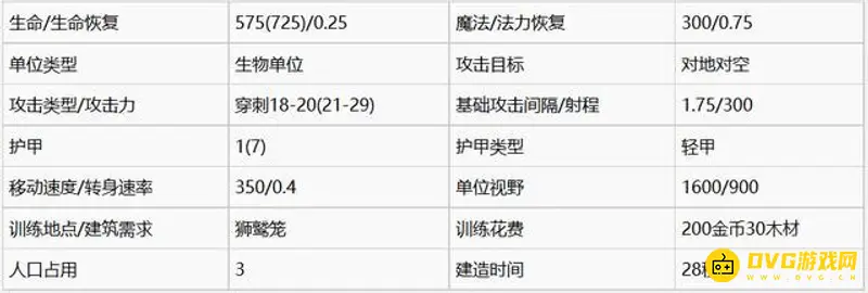 《魔兽争霸3:重制版》人族三本建筑与兵种玩法技巧详解