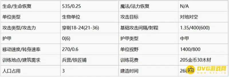 《魔兽争霸3:重制版》人族三本建筑与兵种玩法技巧详解