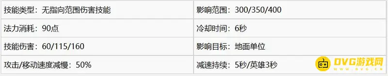 《魔兽争霸3:重制版》人族三本建筑与兵种玩法技巧详解