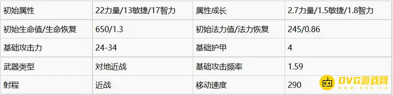 《魔兽争霸3:重制版》人族三本建筑与兵种玩法技巧详解