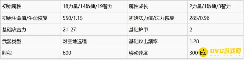 《魔兽争霸3:重制版》人族三本建筑与兵种玩法技巧详解