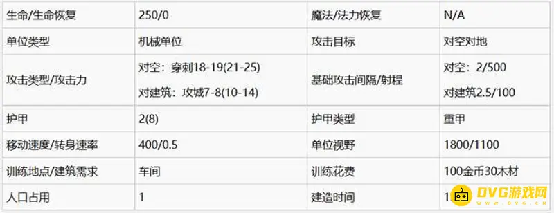 《魔兽争霸3:重制版》人族三本建筑与兵种玩法技巧详解