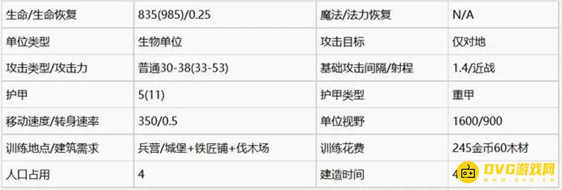 《魔兽争霸3:重制版》人族三本建筑与兵种玩法技巧详解