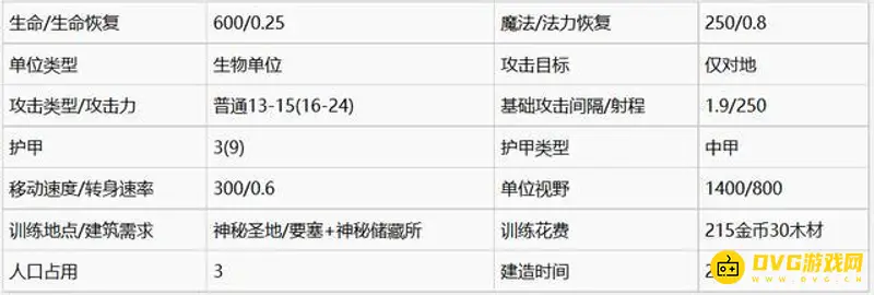《魔兽争霸3:重制版》人族三本建筑与兵种玩法技巧详解