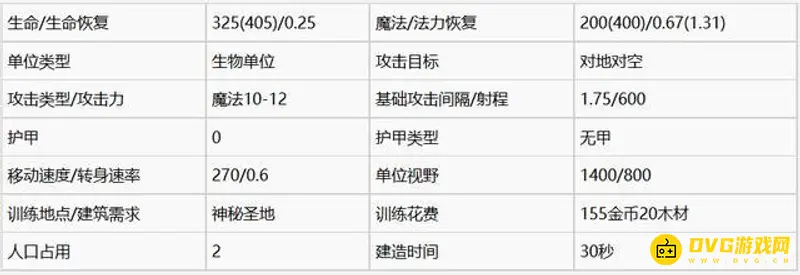 《魔兽争霸3:重制版》人族三本建筑与兵种玩法技巧详解