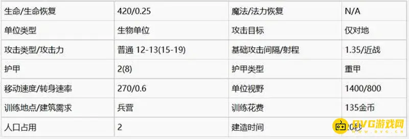 《魔兽争霸3:重制版》人族三本建筑与兵种玩法技巧详解