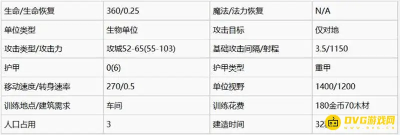 《魔兽争霸3:重制版》人族三本建筑与兵种玩法技巧详解