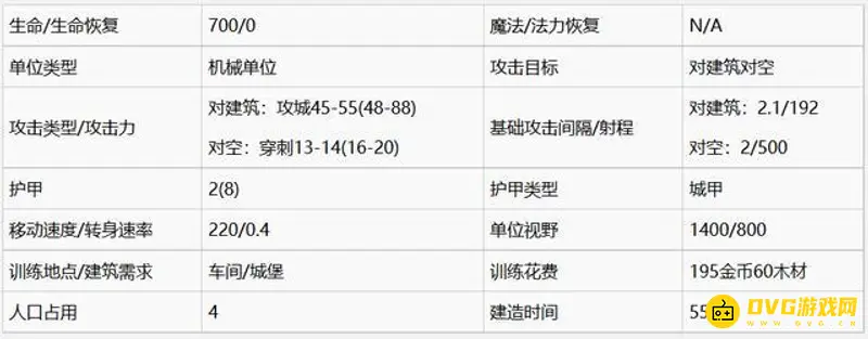 《魔兽争霸3:重制版》人族三本建筑与兵种玩法技巧详解