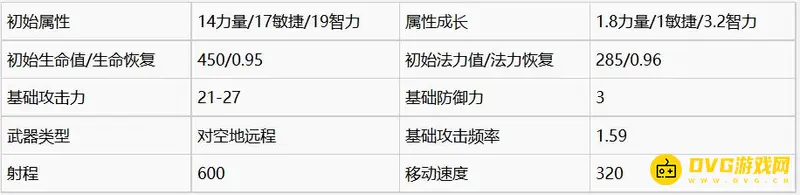 人族三本建筑和兵种玩法技巧和注意事项有哪些？-掉落与获取