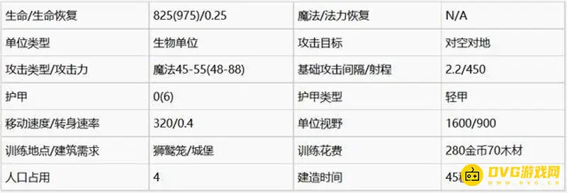 《魔兽争霸3:重制版》人族三本建筑与兵种玩法技巧详解