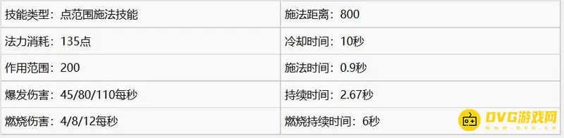 《魔兽争霸3:重制版》人族三本建筑与兵种玩法技巧详解